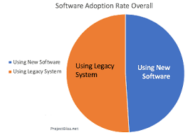 3 Simple Charts And Graphs You Should Be Using To Make Your