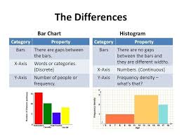 27 Skillful Difference Between Block Graph And Bar Chart