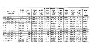 O Reg 413 05 Vehicle Weights And Dimensions For Safe