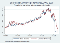 Lehman Brothers Organizational Chart Lehman Collapse