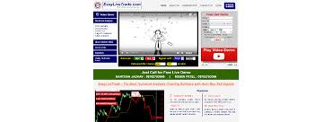 Top 24 Best Technical Analysis Trading Software 2018