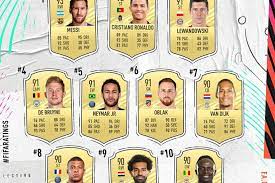 Le quadruple fifa ballon d'or leo messi. Fifa 21 Messi Toujours Devant Ronaldo Mbappe Integre Le Top 10 L Equipe