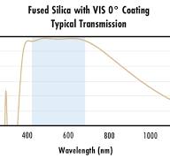 50mm Dia. x 100mm FL, VIS 0° Coated, UV Double-Convex Lens