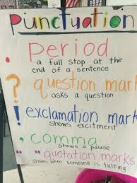 Writing Punctuation Anchor Chart 1st Grade Anchor Charts