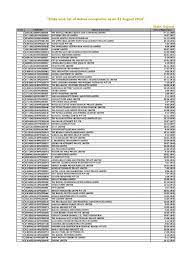 Our factory is spread over forty thousand square yards of land area with a covered area of 60% and balance 40. Gujarat Company Pdf Gujarat Industries