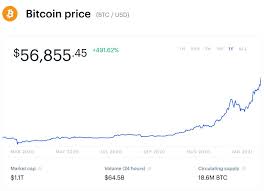 Perhaps that role is reserved for his favorite cryptocurrency. Tesla Billionaire Elon Musk Made A Stark Bitcoin And Ethereum Price Warning As Crypto Market Nears 2 Trillion
