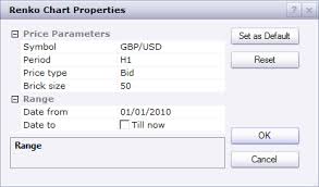 Fxcm Marketscope Renko Charts Review