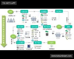 开云竞技的用户社区建设：如何促进用户互动与参与感| 开云体育KY ...