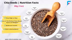 We may earn commission from links on this page, but we only recommend products. What Are Chia Seeds Nutrition Facts And Health Benefits Fabulous Body