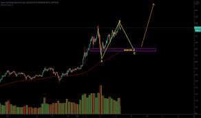The total market capitalization at total market capitalization excluding bitcoin the time excluding bitcoin was around $70 billion and exploded to $ billion at its peak in january view live crypto total market cap exclude btc, $ (calculated by tradingview) chart to track latest price changes. Total2 Index Charts And Quotes Tradingview India