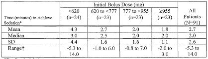 Propofol Dosing Chart Related Keywords Suggestions