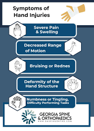 Image result for Hand Injury