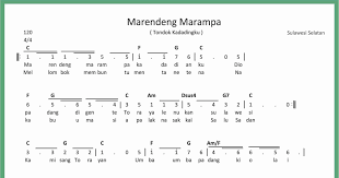 Not Angka Marendeng Marampa / Tondok Kadadingku - SEPUTAR MUSIK