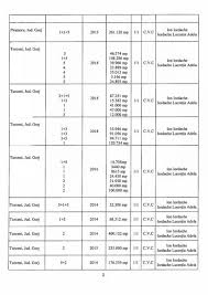 În 27 decembrie 2010 | anonim explică: Record Absolut Al ProprietÄÈilor Imobiliare Senatorul Liberal Care DeÈine 11 5 Milioane De Metri PÄtraÈi De PÄmant