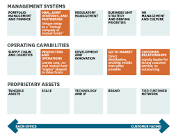 The Great Repeatable Business Model Marketing Analysis Business Graphics Strategy Tools