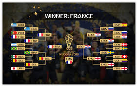 Tables, standings, fixtures, top scorers, matches, scores and if you are looking for other world cup scores and results (first division, second division, third division, cup, super cup, etc.) you can find them. Fifa World Cup 2018 Points Table Results Schedule Vtwctr