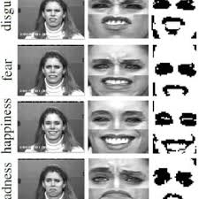 Flow Chart Of Facial Emotion Detection Algorithm Download