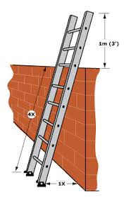 Check spelling or type a new query. Ladders Portable Osh Answers