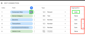 Sums And Grand Totals Made Easier In Google Data Studio