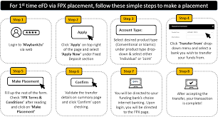 Currently, the best promotional interest rate is 1.75% p.a. Efixed Deposit Efd Fpx Campaign Maybank Malaysia