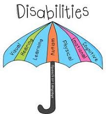 Learn About The Main Disabilities Described By Idea 2004 And Grab A Free Disability Awareness Stu Disability Awareness Month Education Poster Special Education