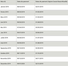 Votre retraite complémentaire est versée d'avance et en début de mois. Paiements Des Retraites Le Calendrier Des Paiements 2019
