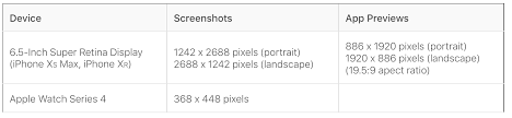Learn about the app store's simplified screenshot submission wondering which is the different app store screenshot sizes? What Is App Store Screenshot Size For 6 5 Display Stack Overflow