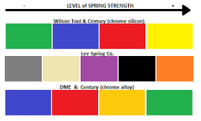 die springs selection guide engineering360