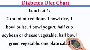 Top 20 Foods For Diabetes Diabetic Diet Chart Youtube