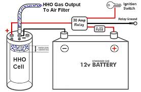 Solar Panels For Sale Buy Solar Panels Online Hydrogen Generator Hydrogen Fuel Cell Hydrogen Car
