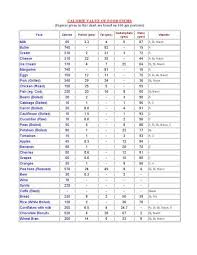 food calorie chart in 2019 food calorie chart indian food