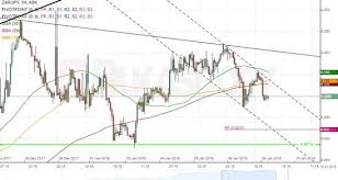 Zar Jpy 1h Chart Pair Moves In Triangle Action Forex