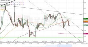 zar jpy 1h chart pair moves in triangle action forex