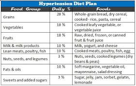 Hypertency Hypertension Diet Plan In Hindi