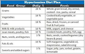 hypertency hypertension diet plan in hindi