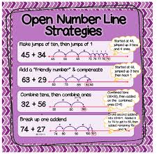 Adding And Subtracting With Open Numberline Lessons Tes