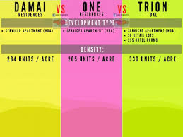 Is an enterprise located in malaysia, with the main office in cheras. Damai Residences Sungai Besi Launch 2018