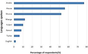 There is a mistake on my marriage license. Herd Growth Parameters And Constraints Of Camel Rearing In Northeastern Nigeria Pastoralism Full Text