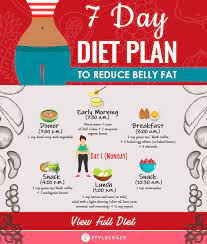 Easy Diet To Reduce Belly Fat - Food, Workout, Lifestyle