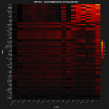 Eve Online Volume Mined In 2014 By Ore Group Security And Region Hd Graphs And Data In Comments R Eve