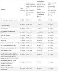 Порядком проведения государственной итоговой аттестации не запрещено утверждение результатов экзаменов государственными экзаменационными комиссиями субъектов. Rezultaty Ege 2021 Grafik Proverki Ege 2021 Oficialnoe Raspisanie Po Oglasheniyu Rezultatov Andrej 12 Iyunya 2021