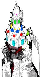 Real chiesa di san lorenzo) is a. Qualitative And Quantitative Analysis Of Natural Light In The Dome Of San Lorenzo Turin Sciencedirect