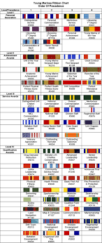 British Medal Ribbon Chart 2019