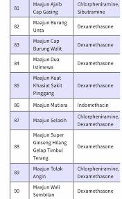 To find out more complete and clear information or images, you can visit the. Senarai 162 Produk Yang Tidak Berdaftar Di Kkm Dan Dikesan Ada Kandungan Bahan Terlarang Remaja