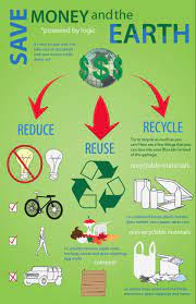 Pin By Joseph Schnaier On Eco Friendly Business Ideas Recycling Save Earth Save Mother Earth