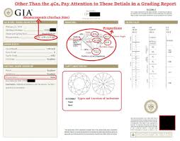 Igi Vs Gia What Is The Difference