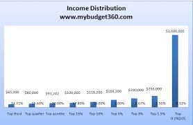 How Much Does The Average American Make Breaking Down The