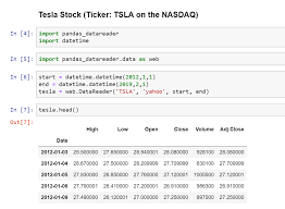Stock Market Analysis Project Via Python On Tesla Ford And Gm