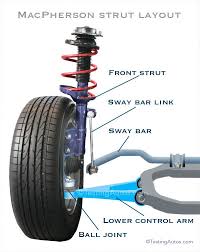 How A Control Arm Works And When Should It Be Replaced Automotive Mechanic Car Mechanic Automotive Repair