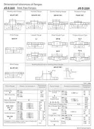 Jis Flanges Dimensions Sizes
